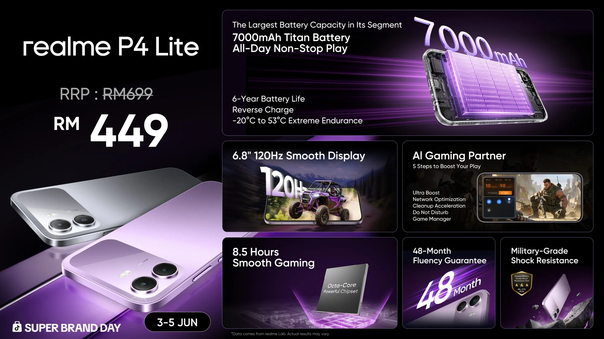 realme p4 power 5g lite p4x launch malaysia