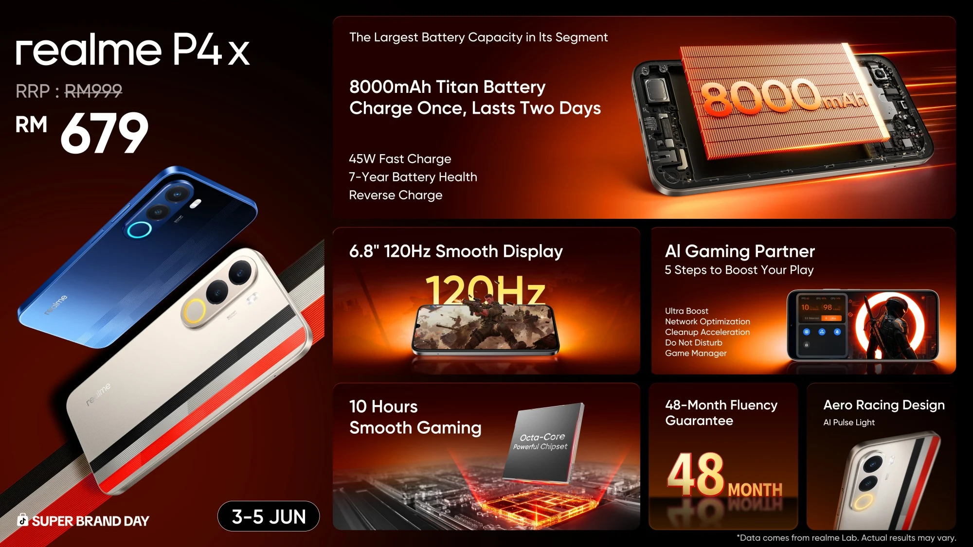 realme p4 power 5g lite p4x launch malaysia