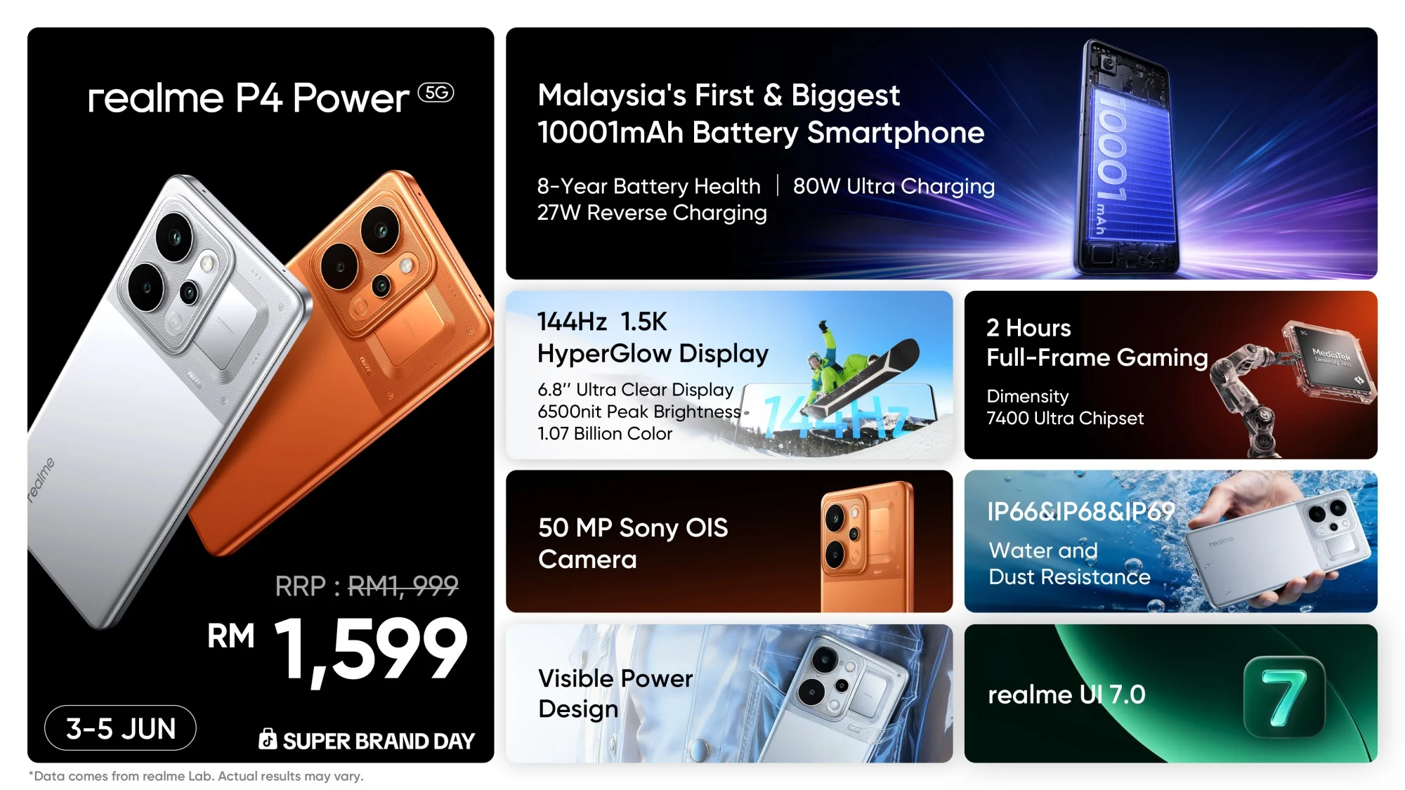 realme p4 power 5g lite p4x launch malaysia