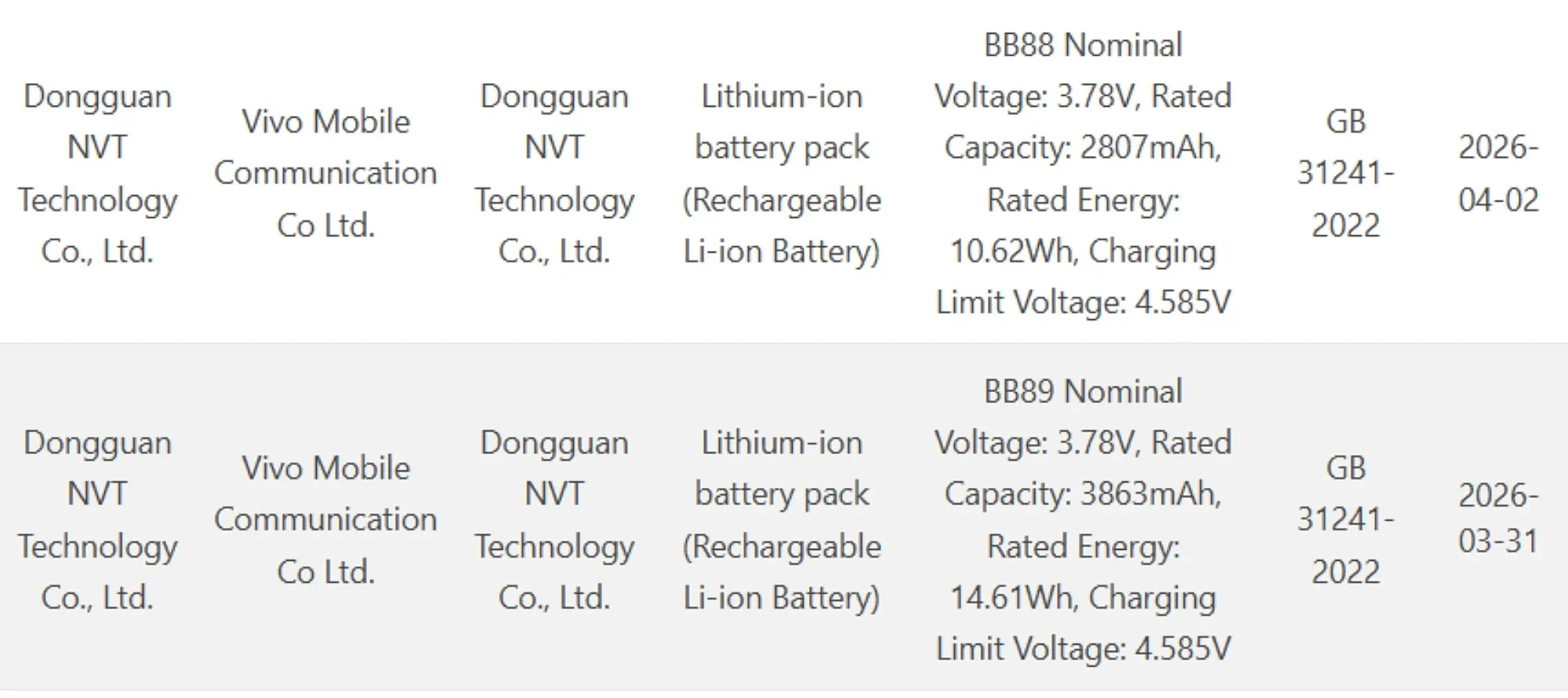 vivo X Fold6 battery