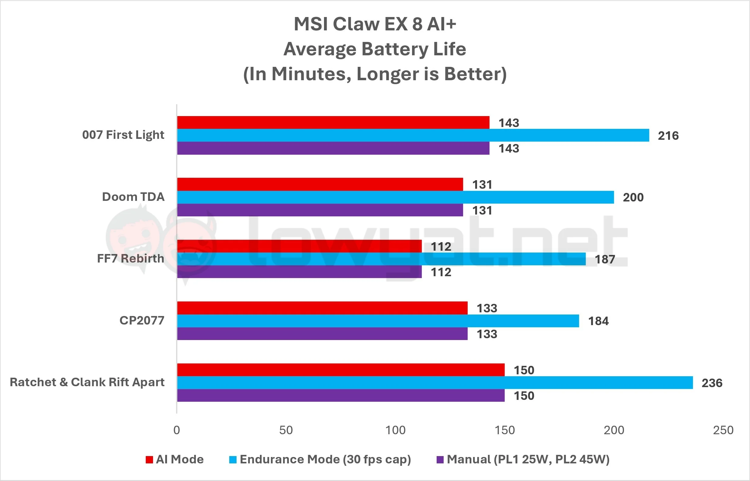 MSI Claw EX 8 AI+ Review: All Hail Panther Lake 13 MSI Claw EX 8 AI Graph Battery Life