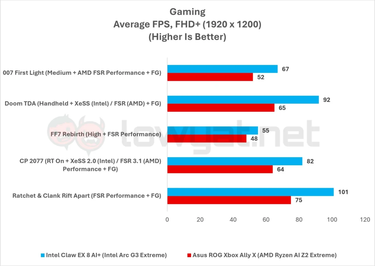 MSI Claw EX 8 AI+ Review: All Hail Panther Lake 14 MSI Claw EX 8 AI Graph Gaming FHD