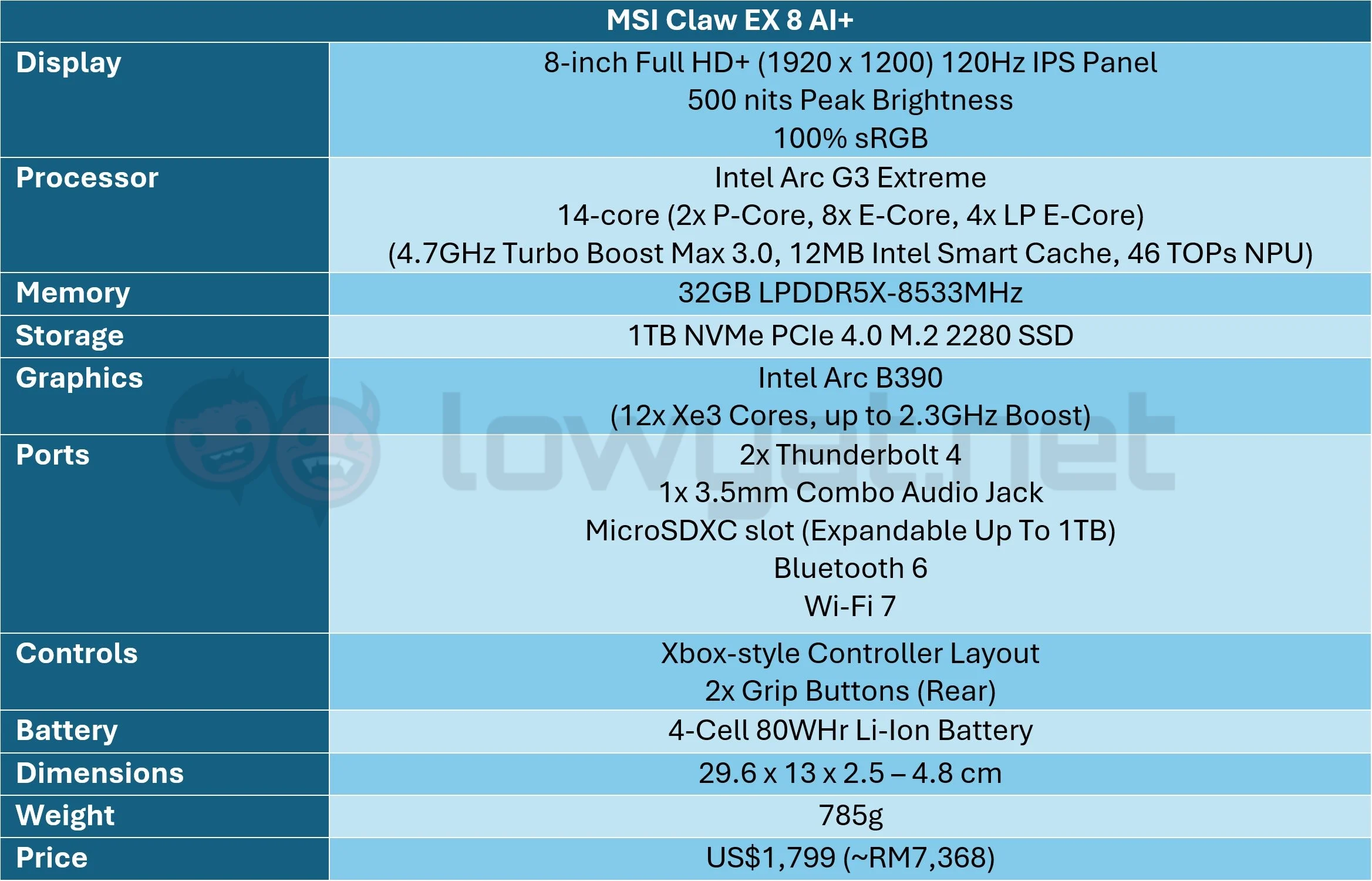 MSI Claw EX 8 AI+ Review: All Hail Panther Lake 2 MSI Claw EX 8 AI Specs Sheet