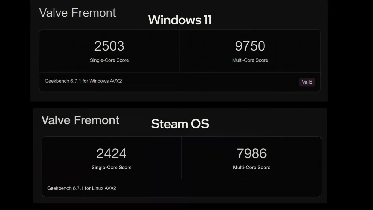 Steam Machine Can Run Games Better On Windows 11 Than SteamOS 2 Steam Machine Windows 11 vs SteamOS