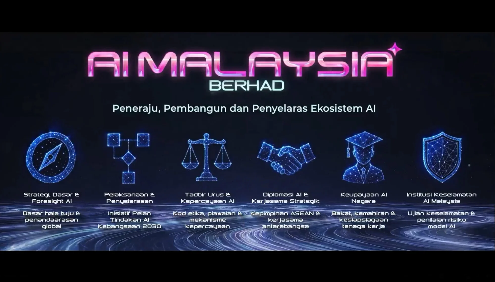 ai malaysia berhad launch