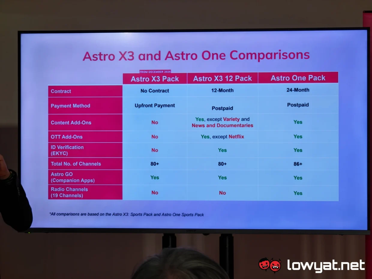 Astro X3