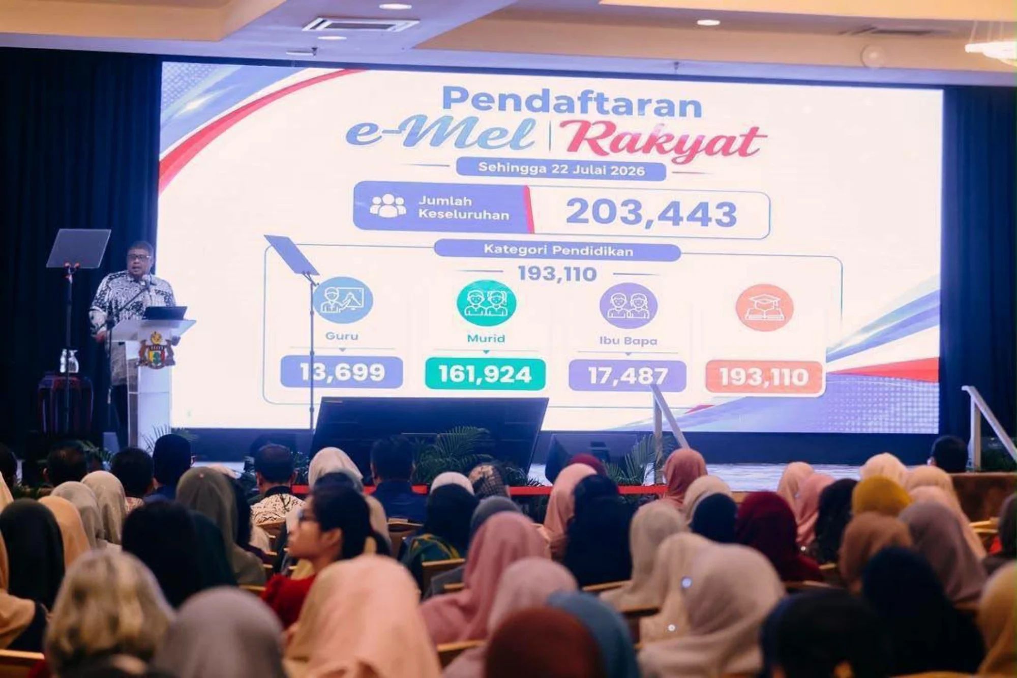 e-mel rakyat melaka