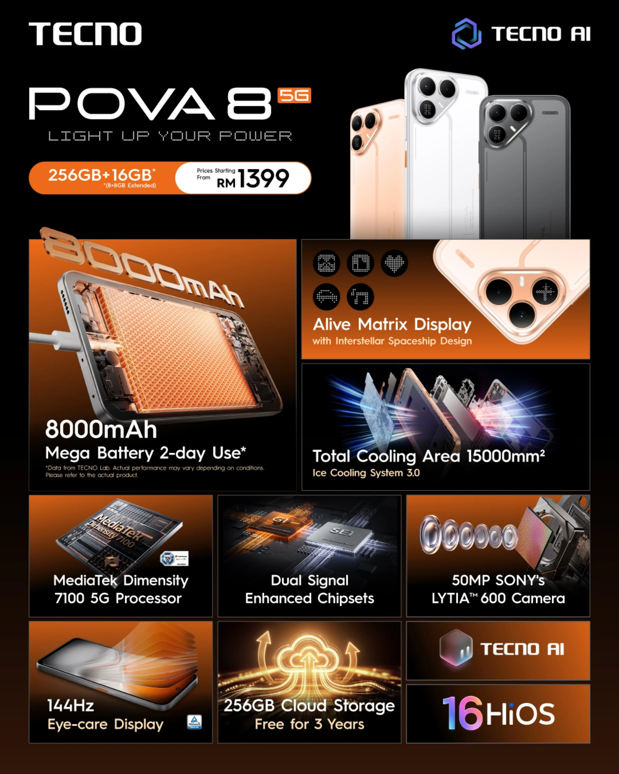 Tecno Pova 8 5G Officially Lands In Malaysia With New Alive Matrix Display 7 Tecno Pova 8 5G