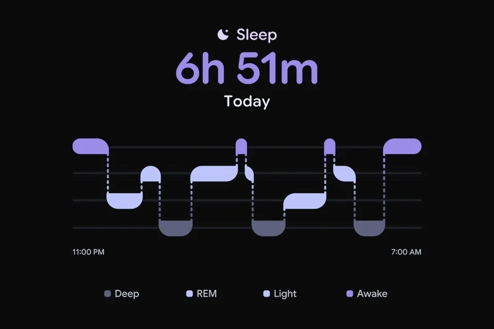 Third Round Of Google Pixel Watch 5 Leak Showcases Some Features 4 Google Pixel Watch 5 sleep