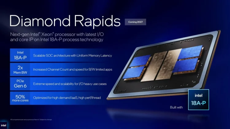 Intel Reportedly Cancels 512-Core Diamond Rapids Xeon 7 CPU 1 Image: Intel via TPU.