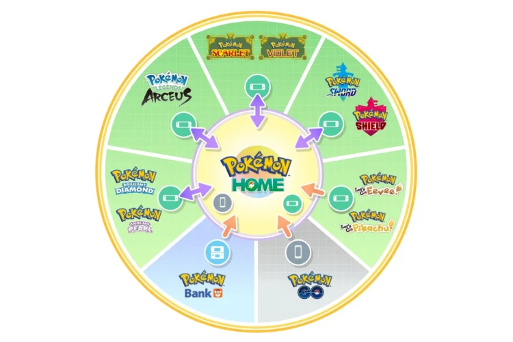 Pokemon Bank Is Closing On 25 February 2027 1 Pokemon Home links