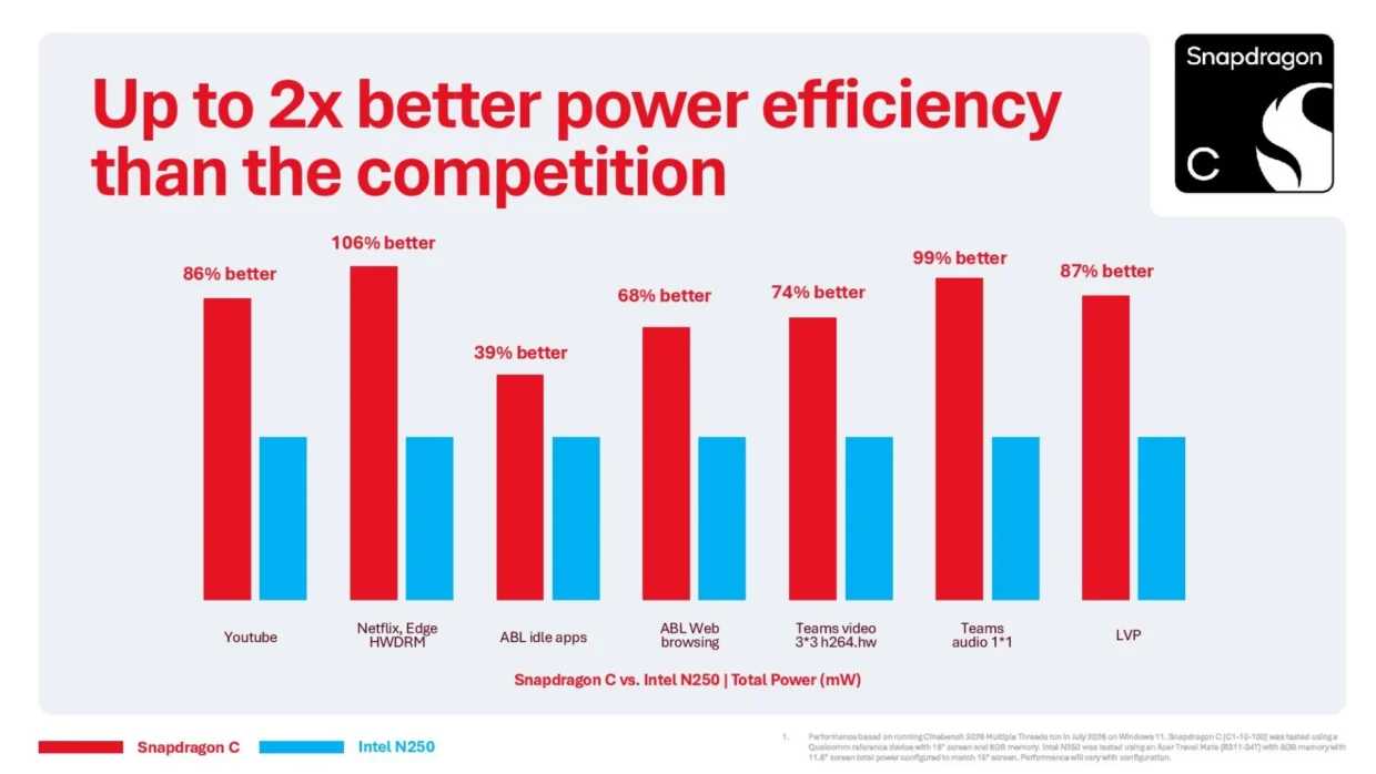 Qualcomm Unveils Snapdragon C Specs 4 Qualcomm Snapdragon C platform slide 3