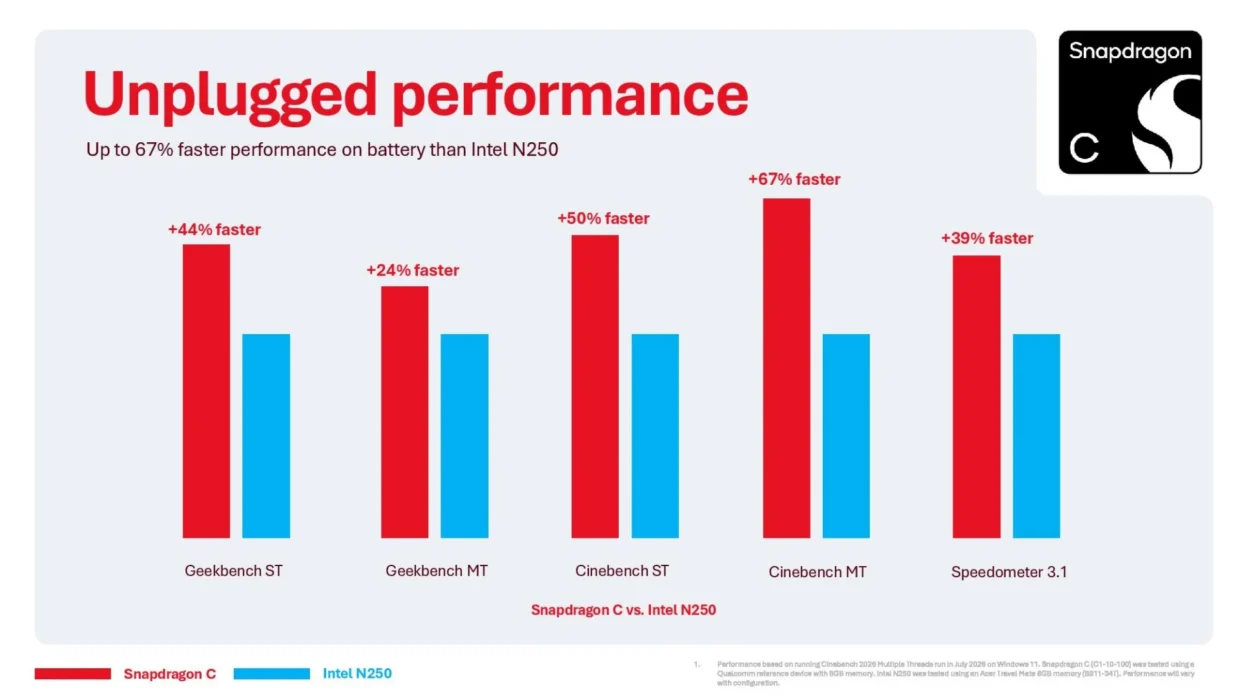 Qualcomm Unveils Snapdragon C Specs 5 Qualcomm Snapdragon C platform slide 4