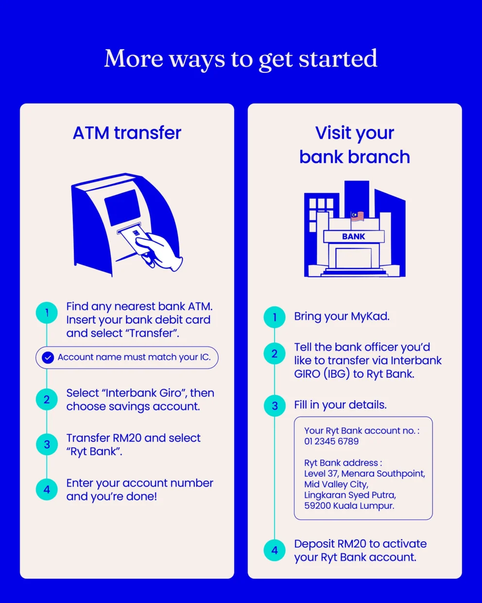 Ryt Bank Now Lets You Activate Your Account Via ATMs Or Bank Branches 3 Ryt Bank ATM Bank Branch