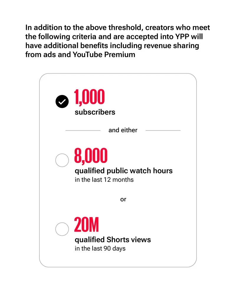 YouTube Ad Revenue