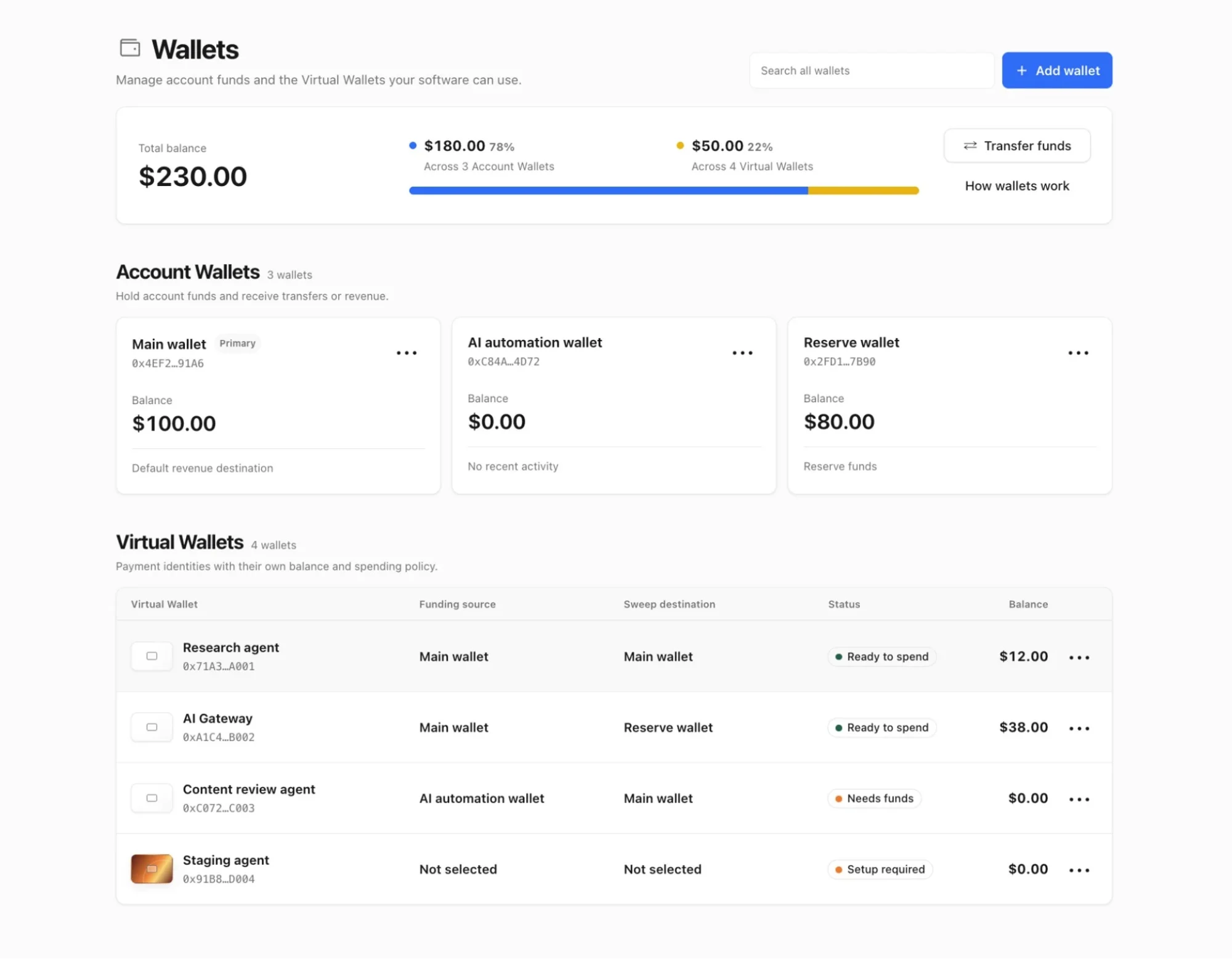 Cloudflare Introduces Wallets X, But It's Not For Humans 3 cloudflare wallets x ai agents
