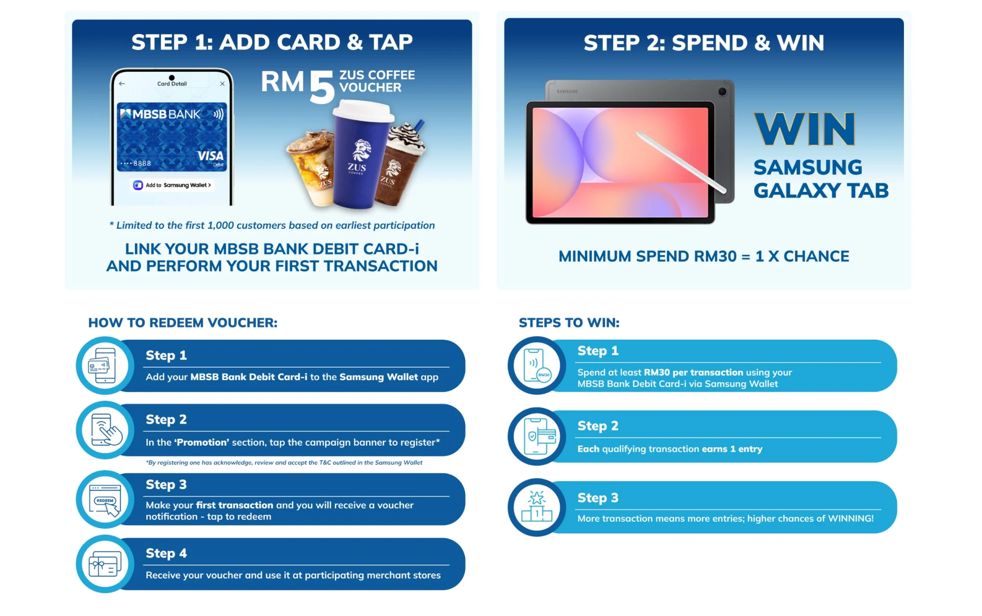 MBSB Adds Samsung Wallet And Google Pay Support For Visa Debit Card-i 3 mbsb samsung wallet google pay