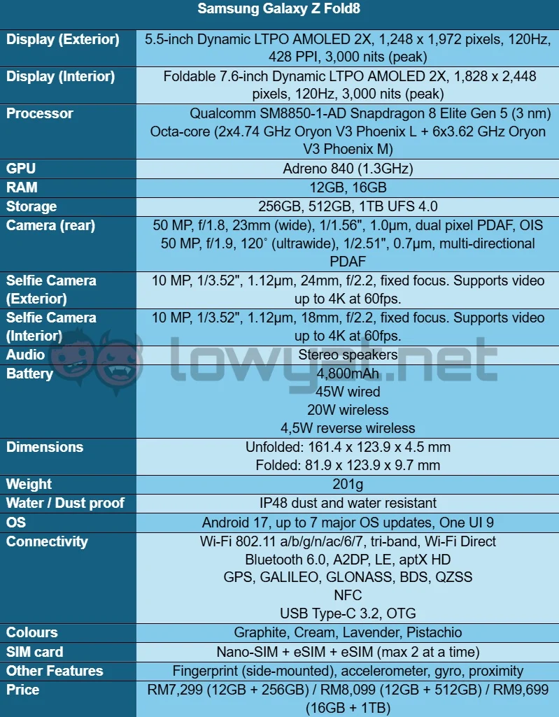 Samsung Galaxy Z Fold8 Review: Bigger Changes, Bigger Compromises 2 Samsung Galaxy Z Fold8 Review
