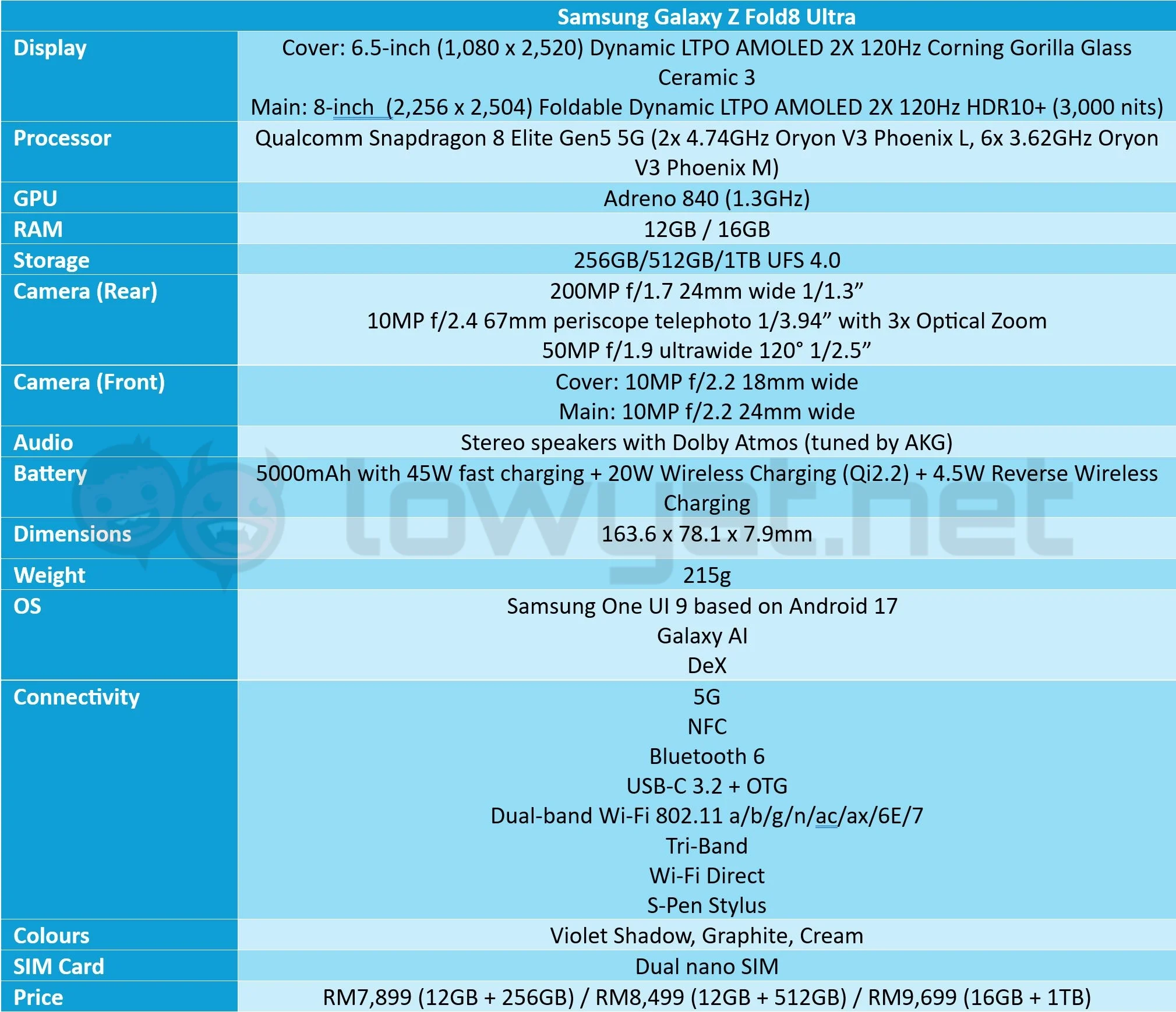 Samsung Galaxy Z Fold8 Ultra Review: The Thinness Remains Unreal 2 Samsung Galaxy Z Fold8 Ultra Specs sheet