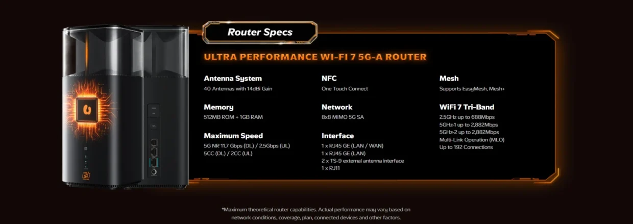U Mobile ULTRA Home 5G Pro