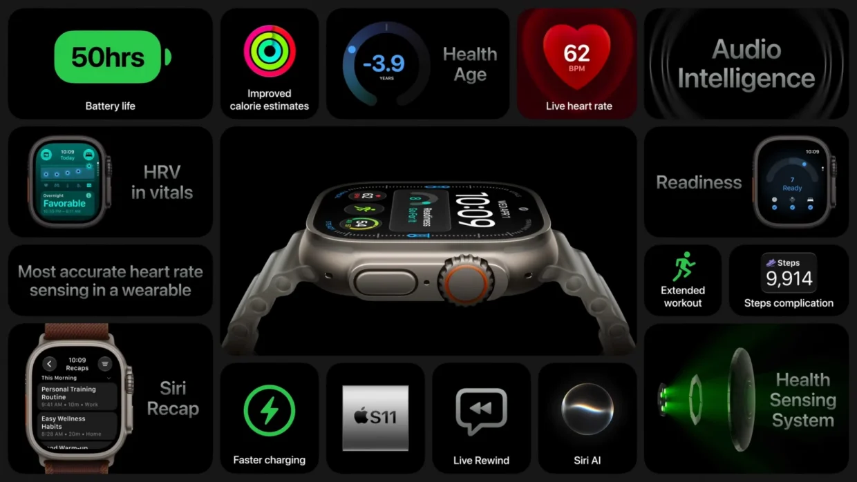 Apple Watch Series 12, Watch Ultra 4 Debut With Improved Heart Rate Tracking, New Readiness Feature 3 Apple Watch Ultra 4