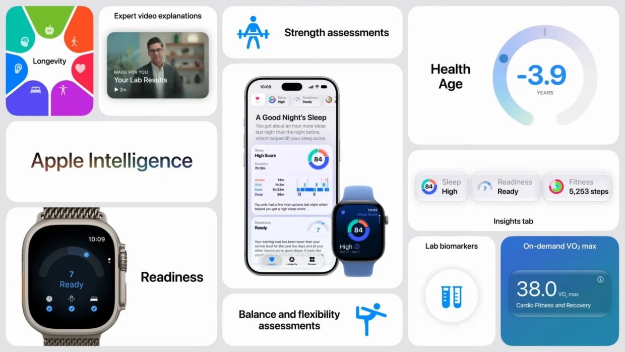 Apple Watch Series 12, Watch Ultra 4 Debut With Improved Heart Rate Tracking, New Readiness Feature 7 Apple Watch Series 12 Watch Ultra 4