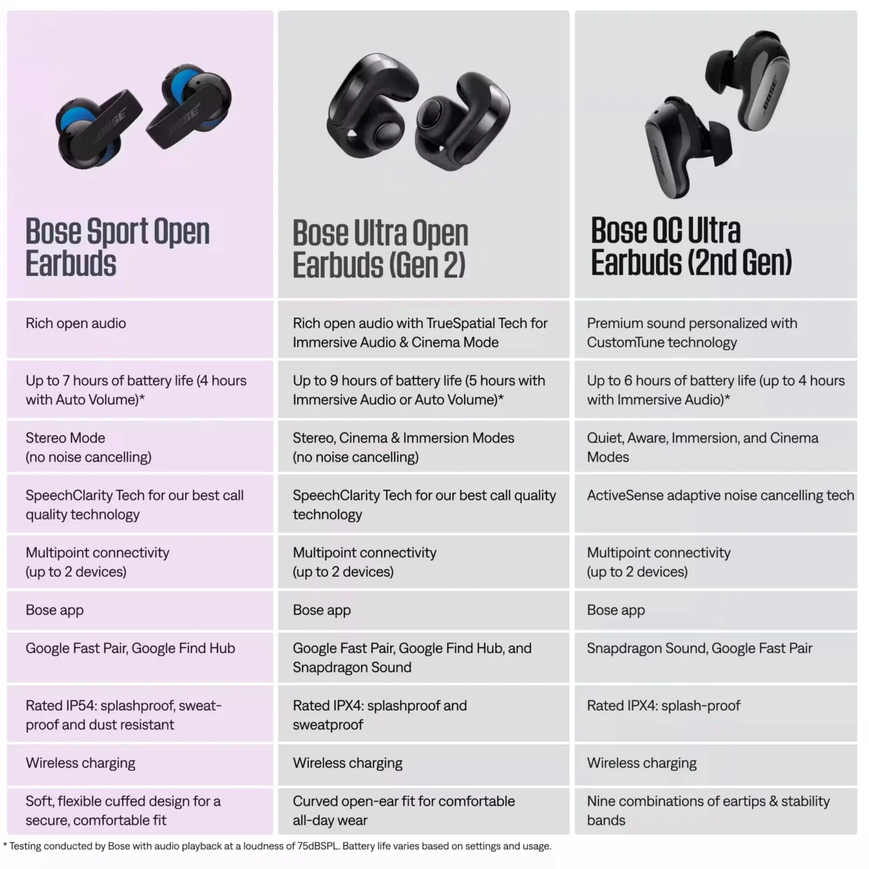 Bose Sport Open Earbuds