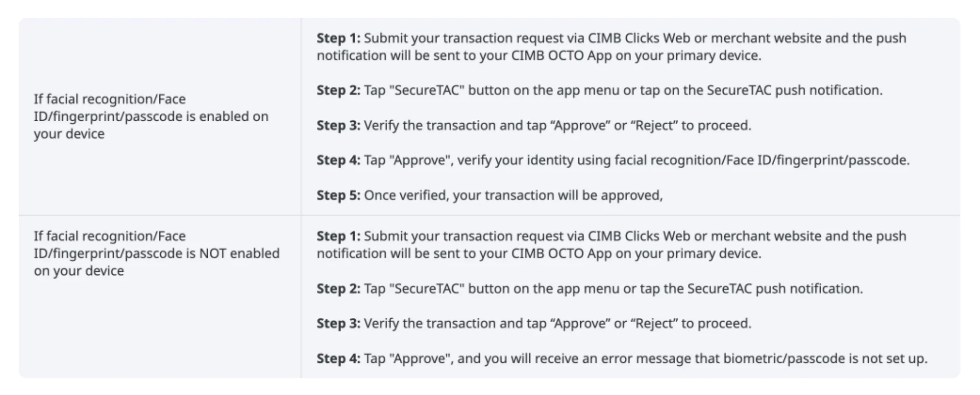cimb biometrics securetac