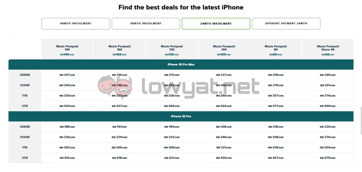 iPhone 18 Pro pre-order Maxis 24 month