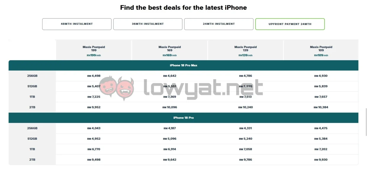 iPhone 18 Pro pre-order Maxis 24 month upfront