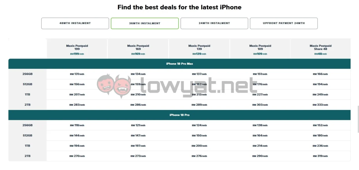iPhone 18 Pro pre-order Maxis 36 month