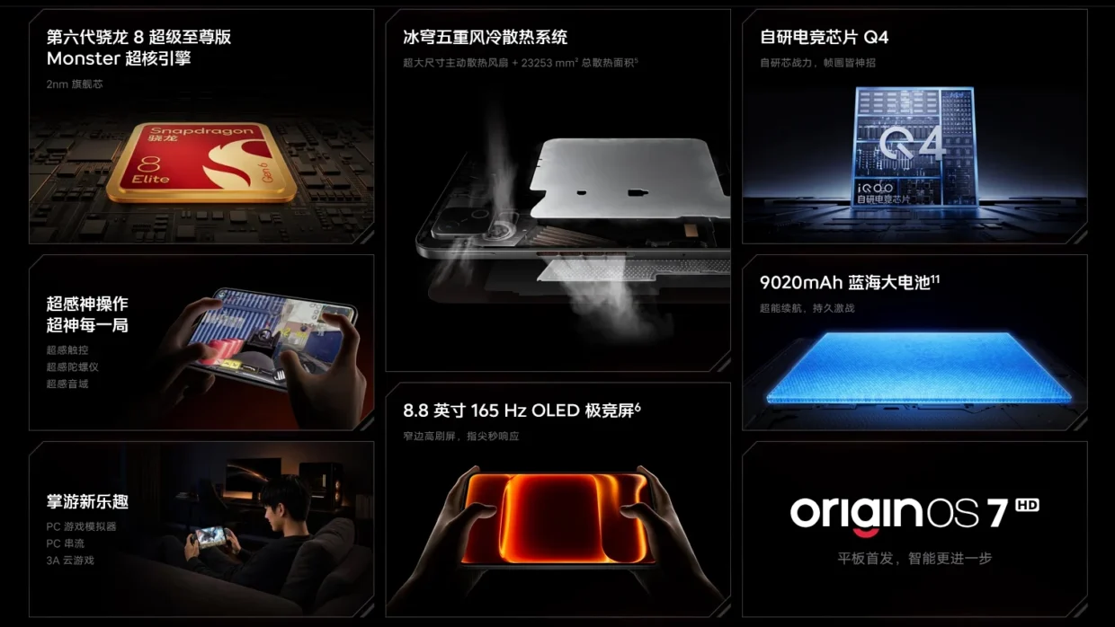 iQOO Launches Pad Ultra In China; Features Custom Q4 Chip 3 iQOO Pad Ultra overview