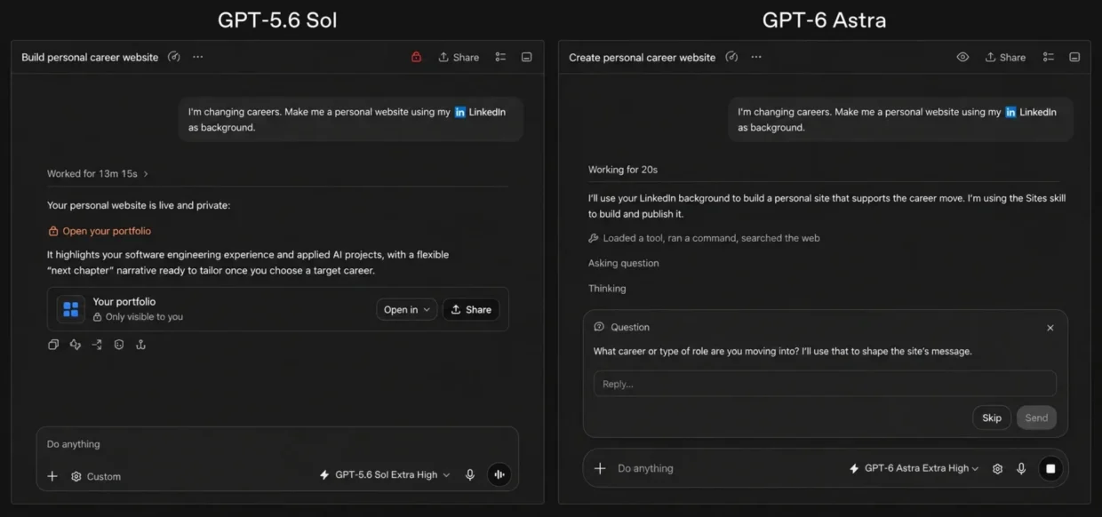 OpenAI Launches GPT-6 Astra With Reasoning, Cybersecurity Improvements 2 openai gpt-6 astra
