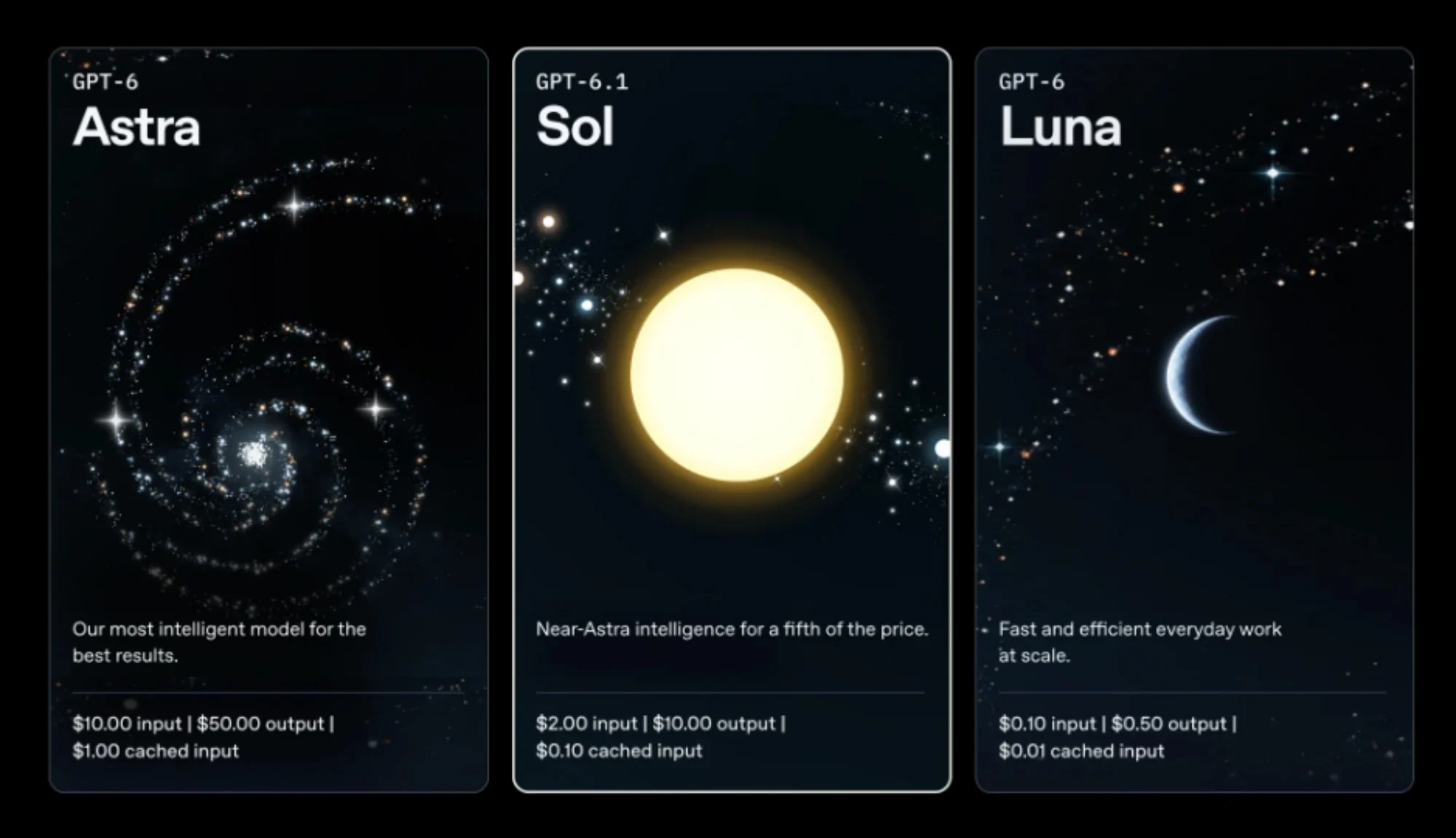 openai gpt-6.1 sol
