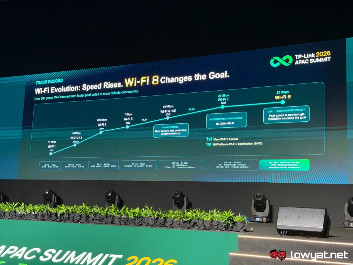 TP-Link Introduces Wi-Fi 8 To Malaysia, With Focus On Connection Stability 3 tp-link wi-fi 8 malaysia