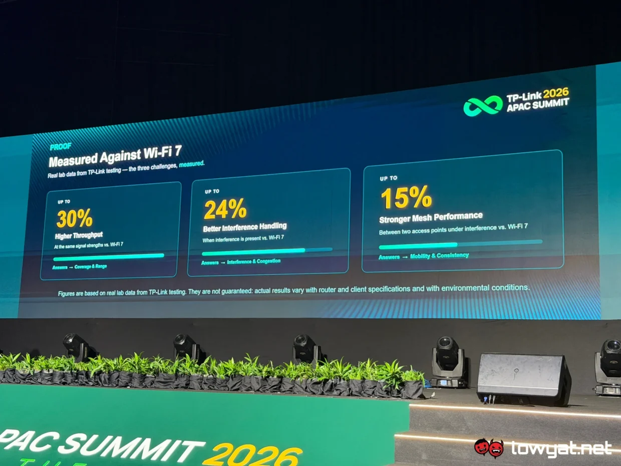 TP-Link Introduces Wi-Fi 8 To Malaysia, With Focus On Connection Stability 4 tp-link wi-fi 8 malaysia