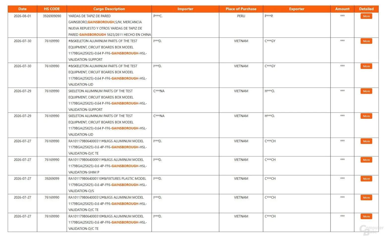 AMD’s Unannounced Gainsborough Codename Driver Listing Hints At Steam Deck 2 3 AMD Steam Deck 2 GPU potential AT3lite Gainsborough 2
