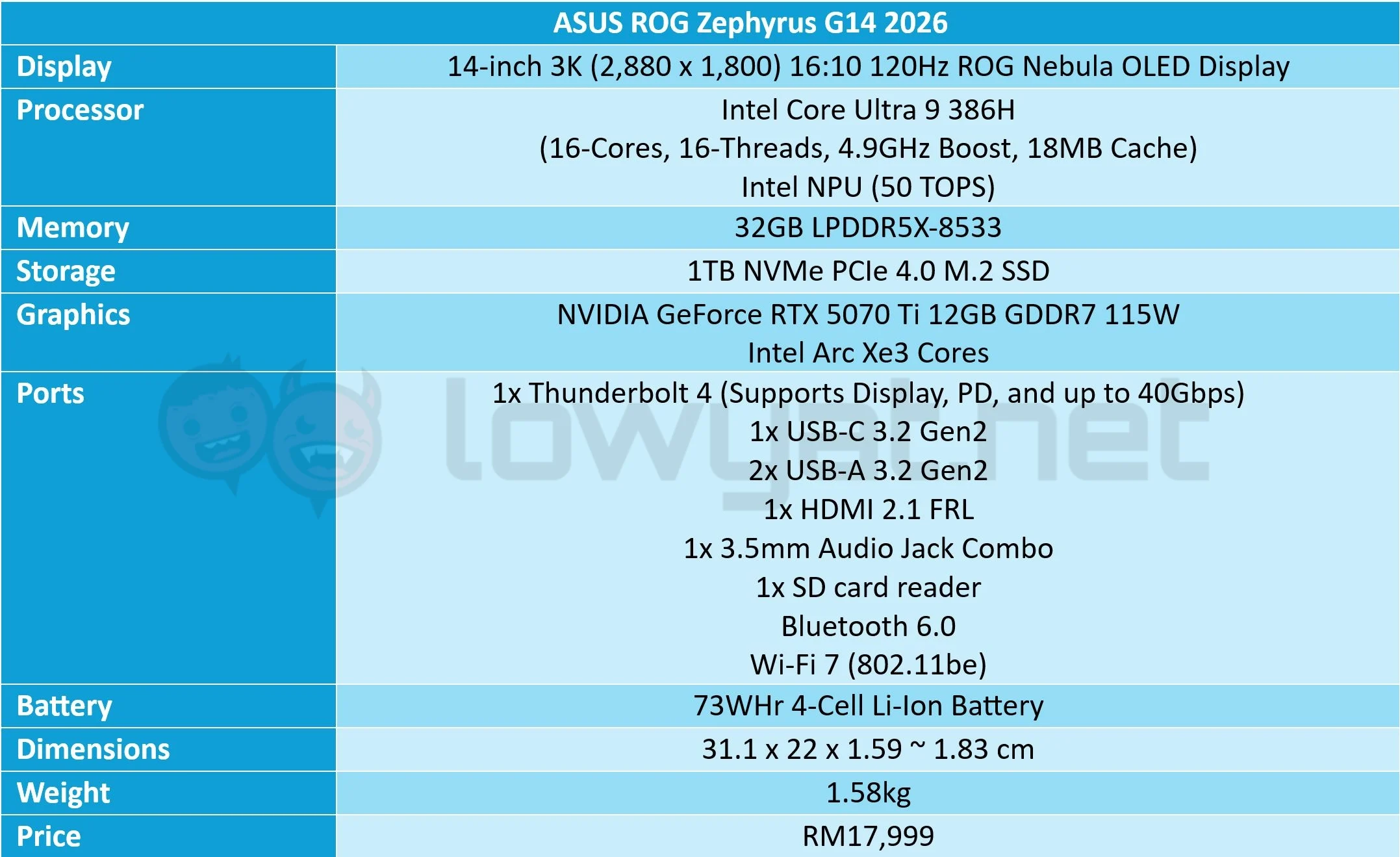 ASUS ROG Zephyrus G14 2026 Review: RTX 50 Series Travel Buddy 2 ASUS ROG Zephyrus G14 2026 Specs Sheet