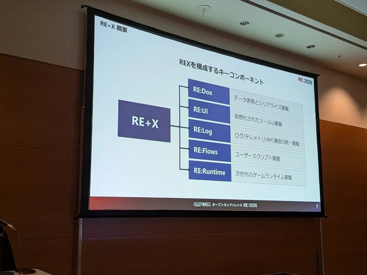 Capcom Says It May Use AI To Speed Up Game Dev Process 2 Capcom RE Engine REX project 2