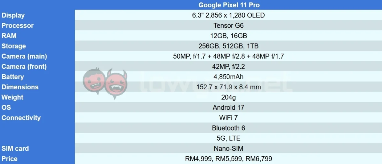 Google Pixel 11 Pro specs