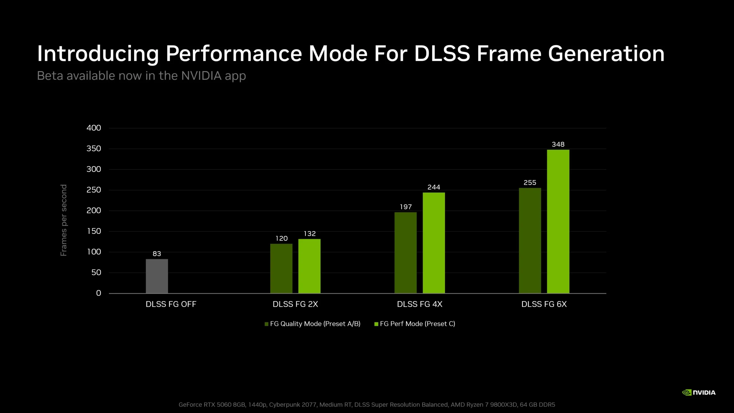 NVIDIA Introduces Faster DLSS Frame Generation Performance Mode On RTX 50 And 40 Series 2 NVIDIA Preset C Frame Generation Performance Mode 1 scaled