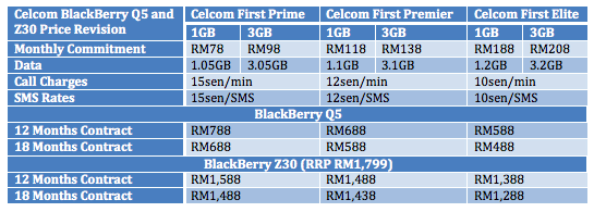 Celcom BB Q5 and Z30 Price Table