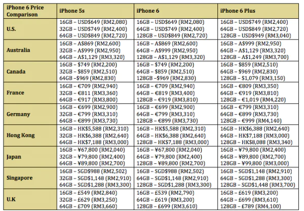 iPhone 6 and iPhone 6 Plus Price Comparison with RM v2