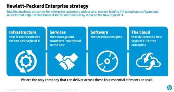 Hewlett-Packard Enterprise Strategy Post-Split