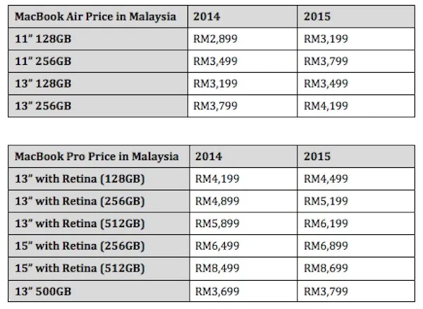 MacBook Air and MacBook Pro Price Malaysia 2014 vs 2015