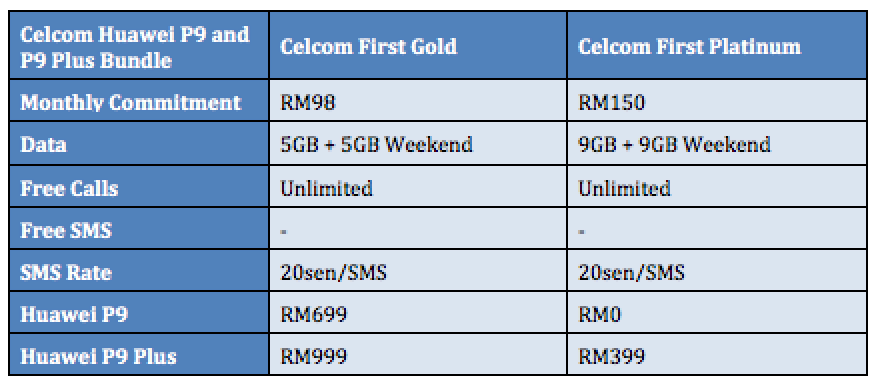 Celcom Huawei P9 and P9 Plus Bundle