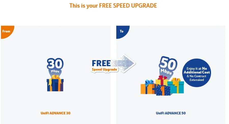 UniFi Speed Upgrade - TM Thank You Surprise
