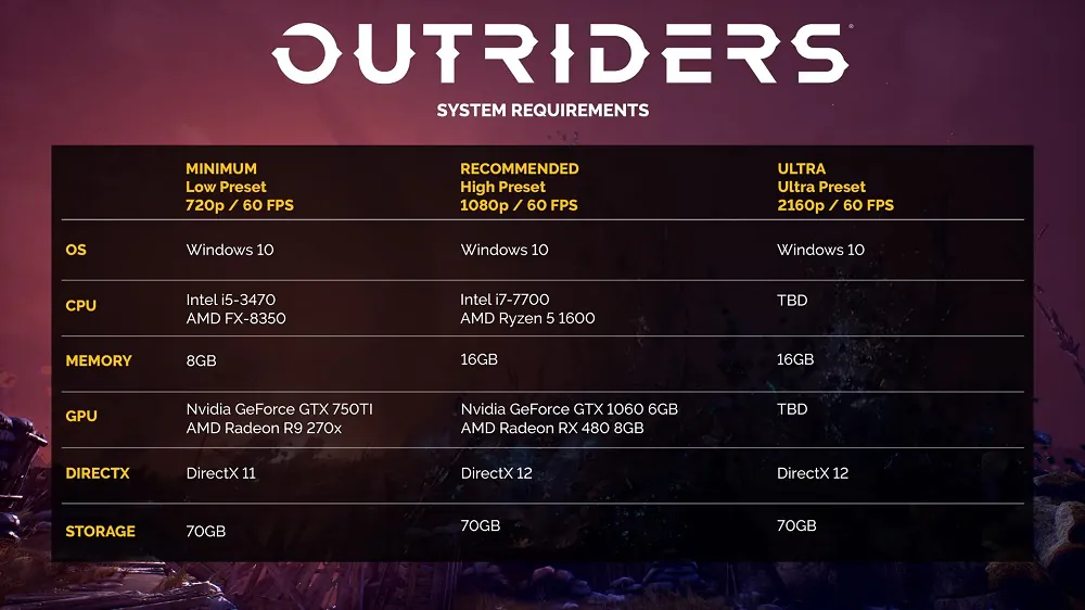 Outriders pc requirements