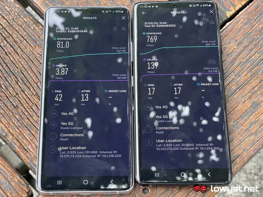 Samsung Galaxy S21 Ultra 5G Speed Test Putrajaya