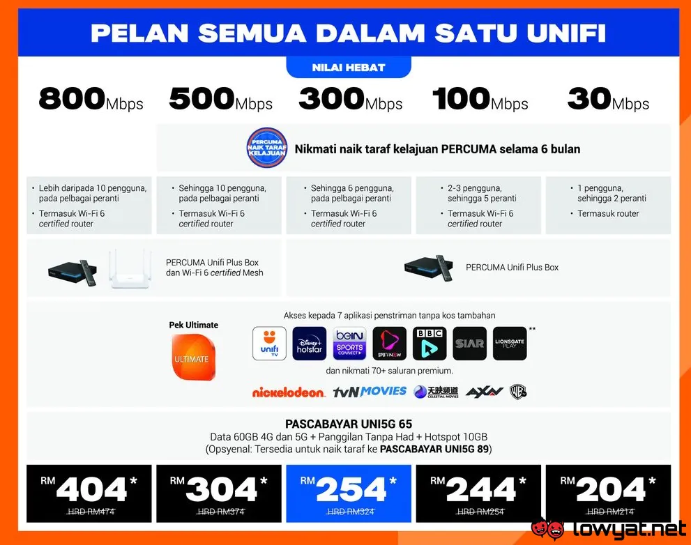 Unifi All-In-One Plan - March 2023